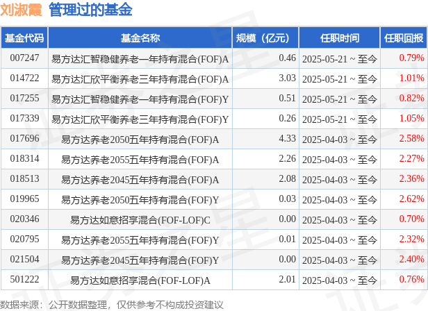 先锋基金基金经理__基金经理由总经理聘任
