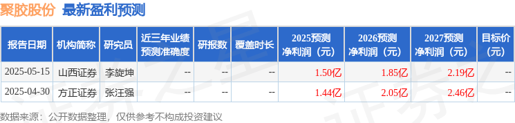 2025年聚胶股份接受机构调研！国内潜在竞争者追赶可能性几何