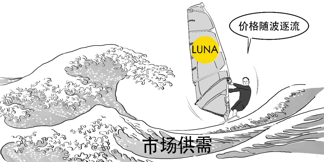 稳定币咋稳定的？为啥这款玩脱啦？