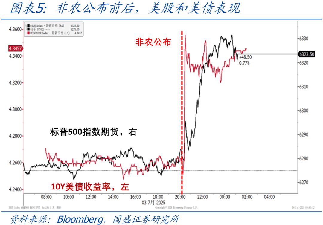 熊园：美国6月非农与ADP就业为何大幅背离？_搜狐网