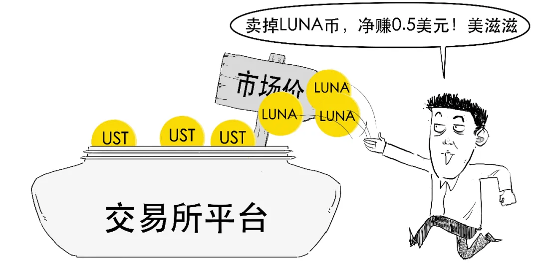 稳定币咋稳定的？为啥这款玩脱啦？