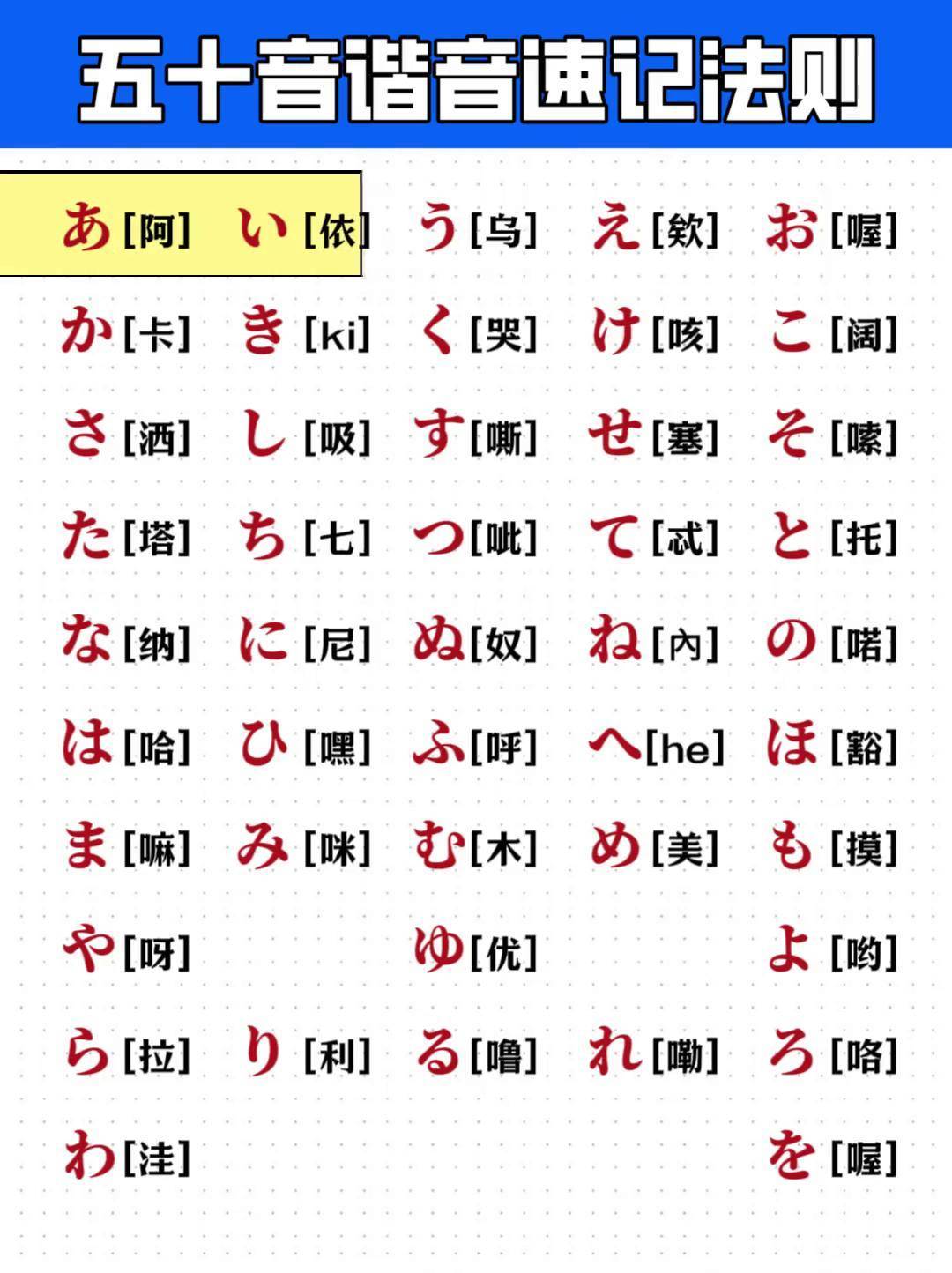 日语学习 日语教学 日语入门 零基础学日语 日语五十音