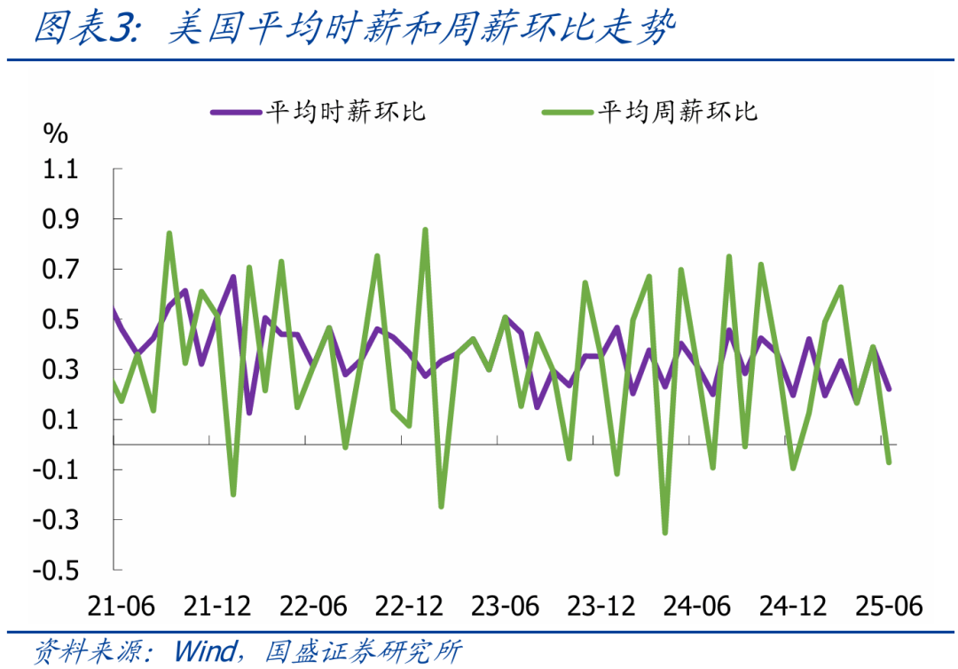 熊园：美国6月非农与ADP就业为何大幅背离？_搜狐网