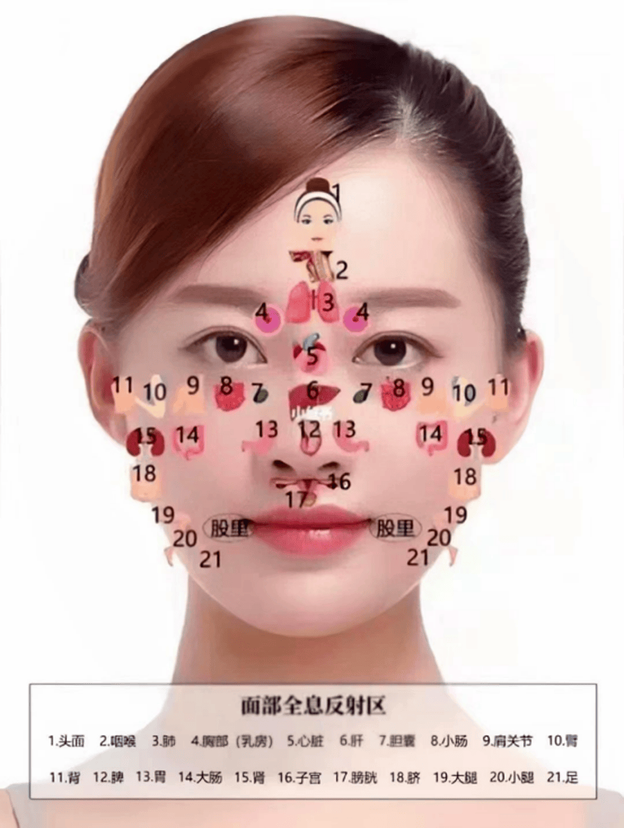 【中医护理特色疗法】中医"热拉提"