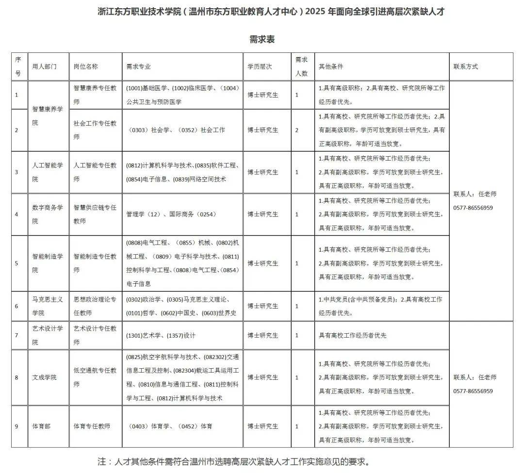 浙江人才市场最新发展动态