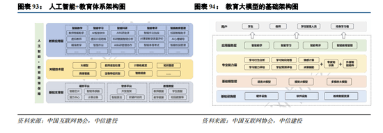 中信建投：“开云体育- 开云体育官方网站