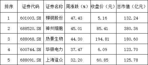 Deepseek “严重烂尾”？英伟达再创历史新高！说好的“东升西落”呢？