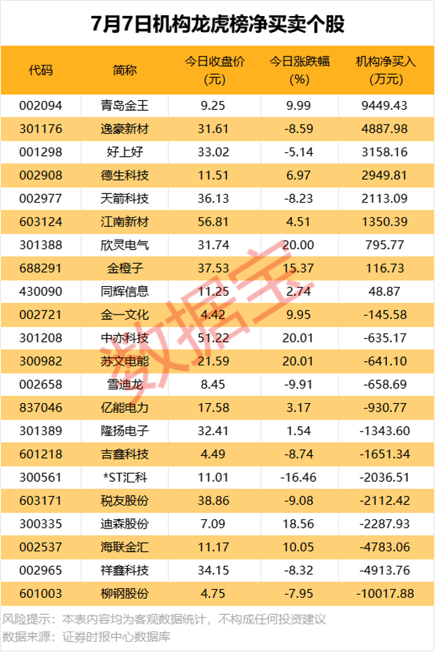 605008，拟重大资产重组！