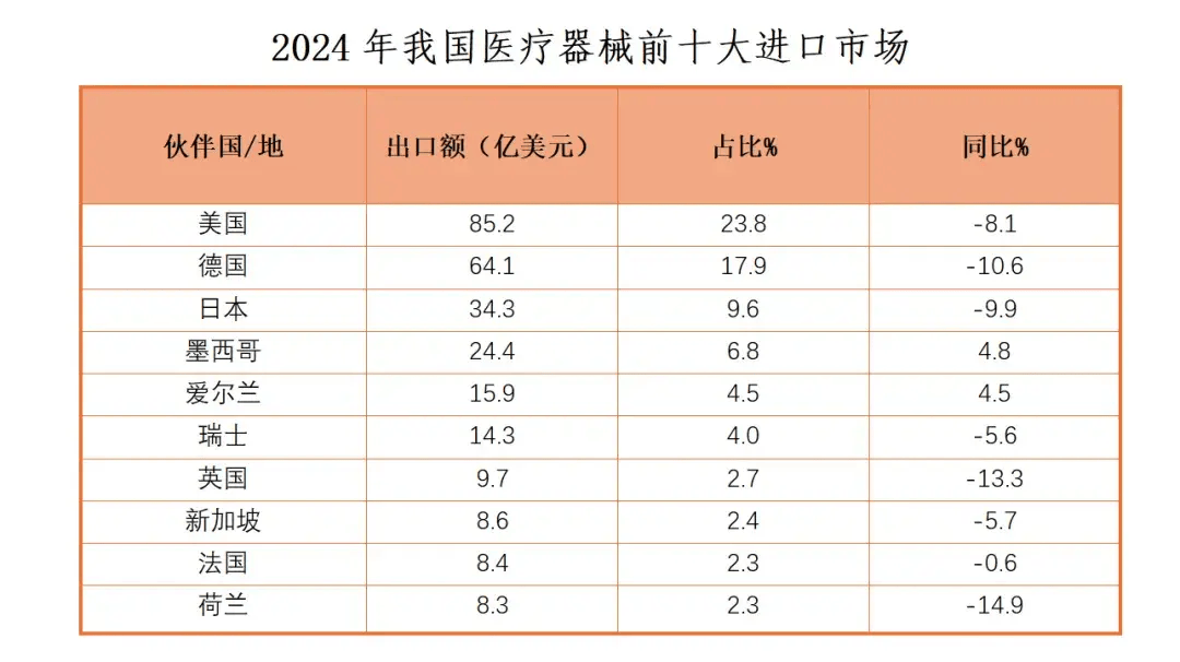 中国出手反制欧盟采购限制，谁更受伤？