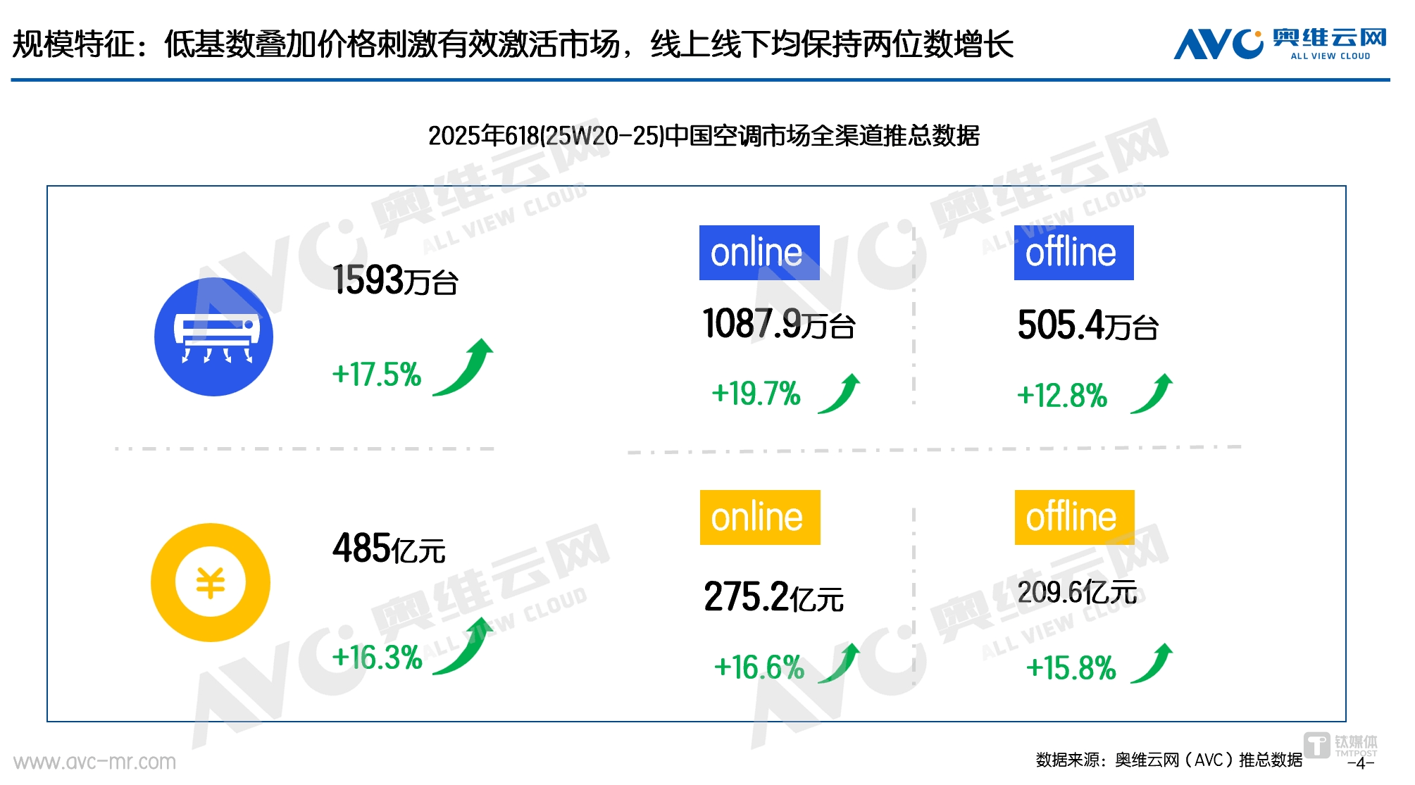 空调价格战背刺了谁？