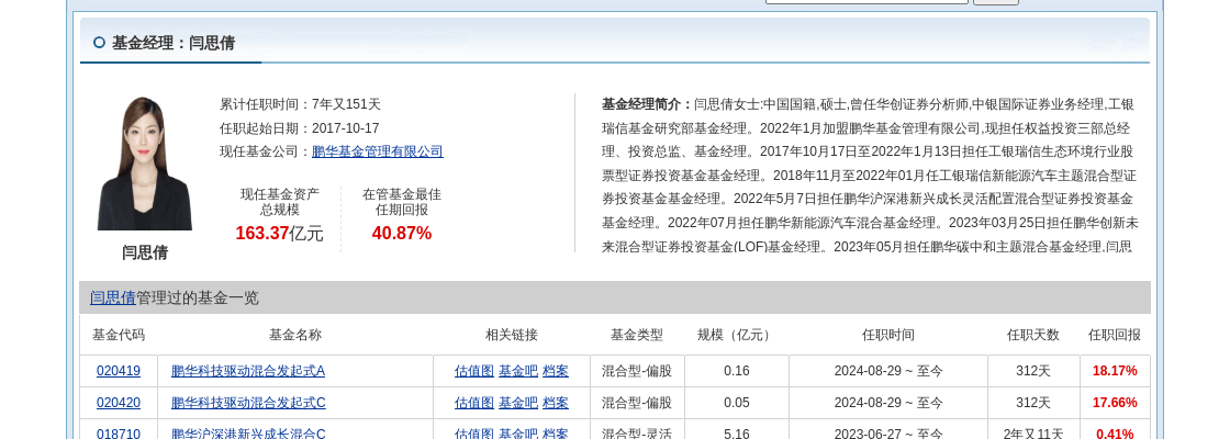 鹏华科创基金净值_基金鹏华0001230_