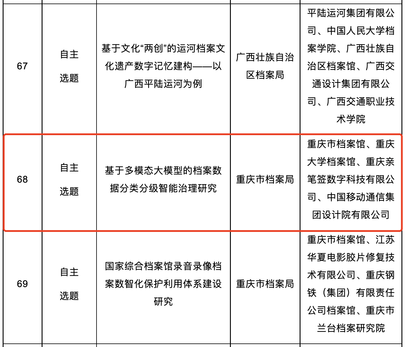 亲笔签申报国家档案局科技项目获批，多模态大模型赋能档案智能治理