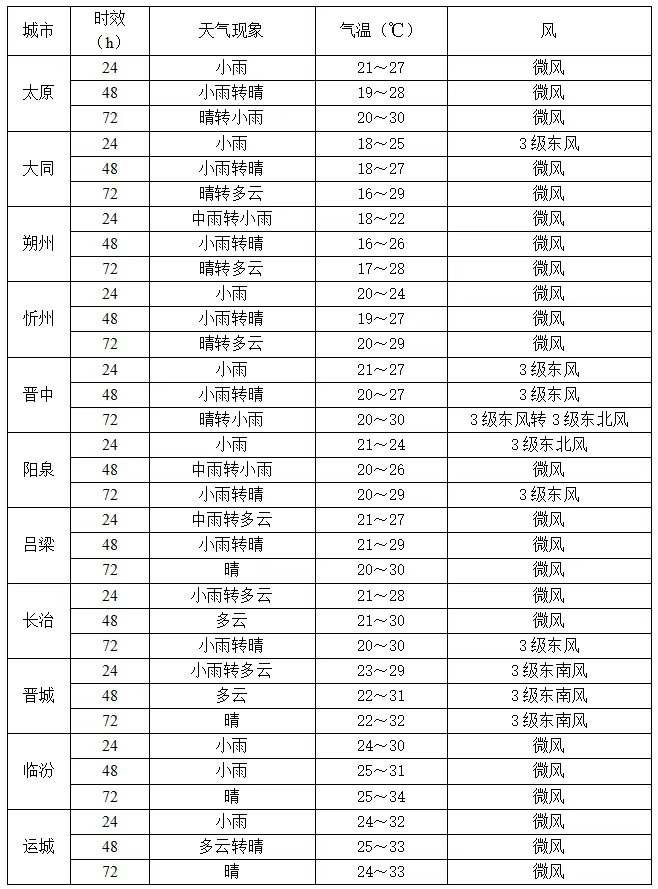 应山天气预报预报