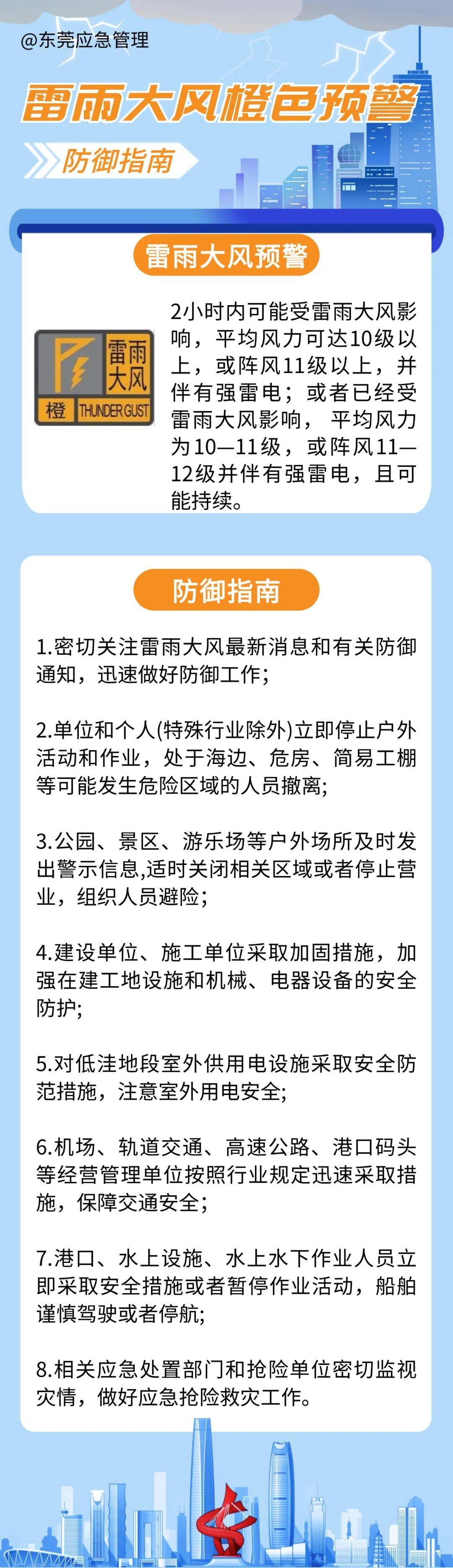 东莞发布分镇雷雨大风橙色预警