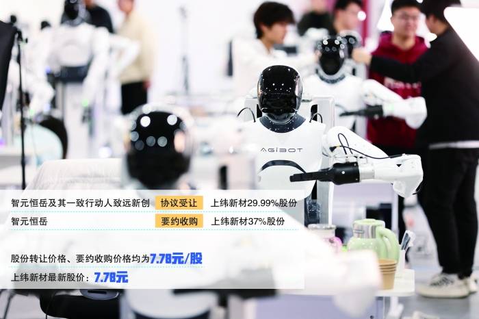 智元机器人拟“入主”上纬新材 具身智能企业挺进科创板