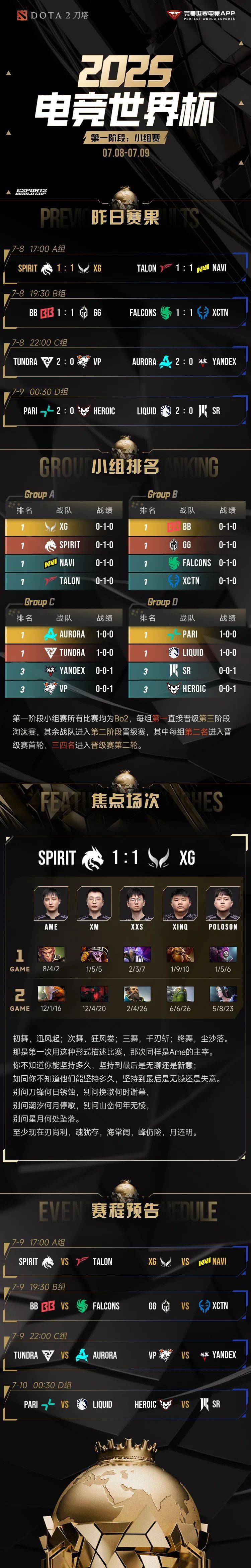 电竞世界杯2025：XG与Spirit激战1-1平，A组竞争激烈