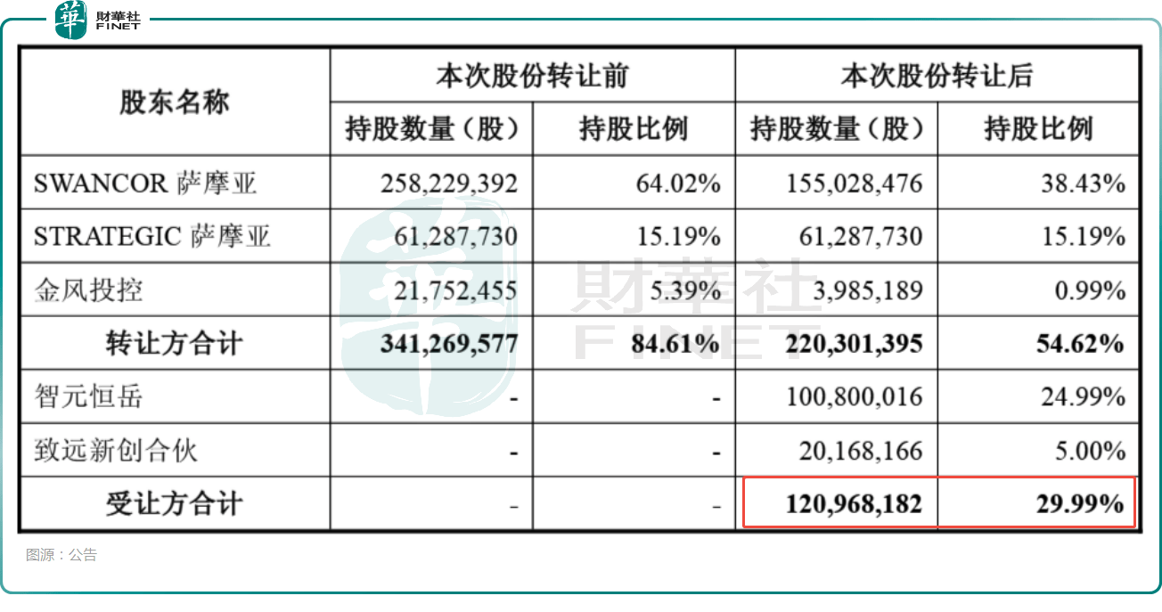 智元机器人21亿控股上纬新材：机器人+新材料，布局未来新赛道？