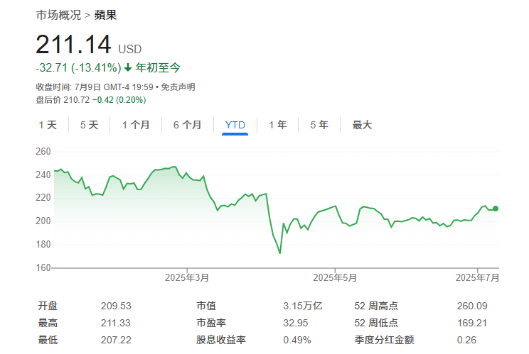 年薪200000000美元！Meta花重金挖角苹果华人AI工程师庞若鸣