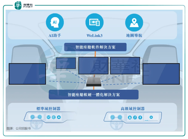 背靠四维图新+滴滴，四维智联IPO是突围还是续命？