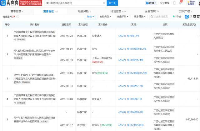 被指暴力接生致婴儿残疾 涉事单位富川县人民医院曾多次被罚(图2)