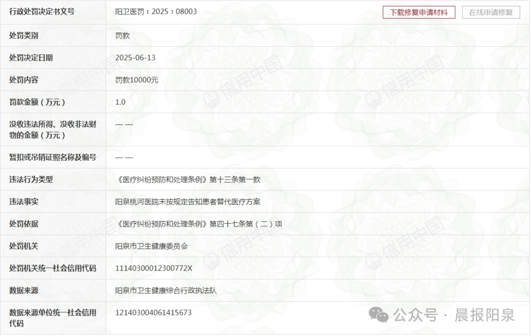 阳泉：一家医院被处罚！