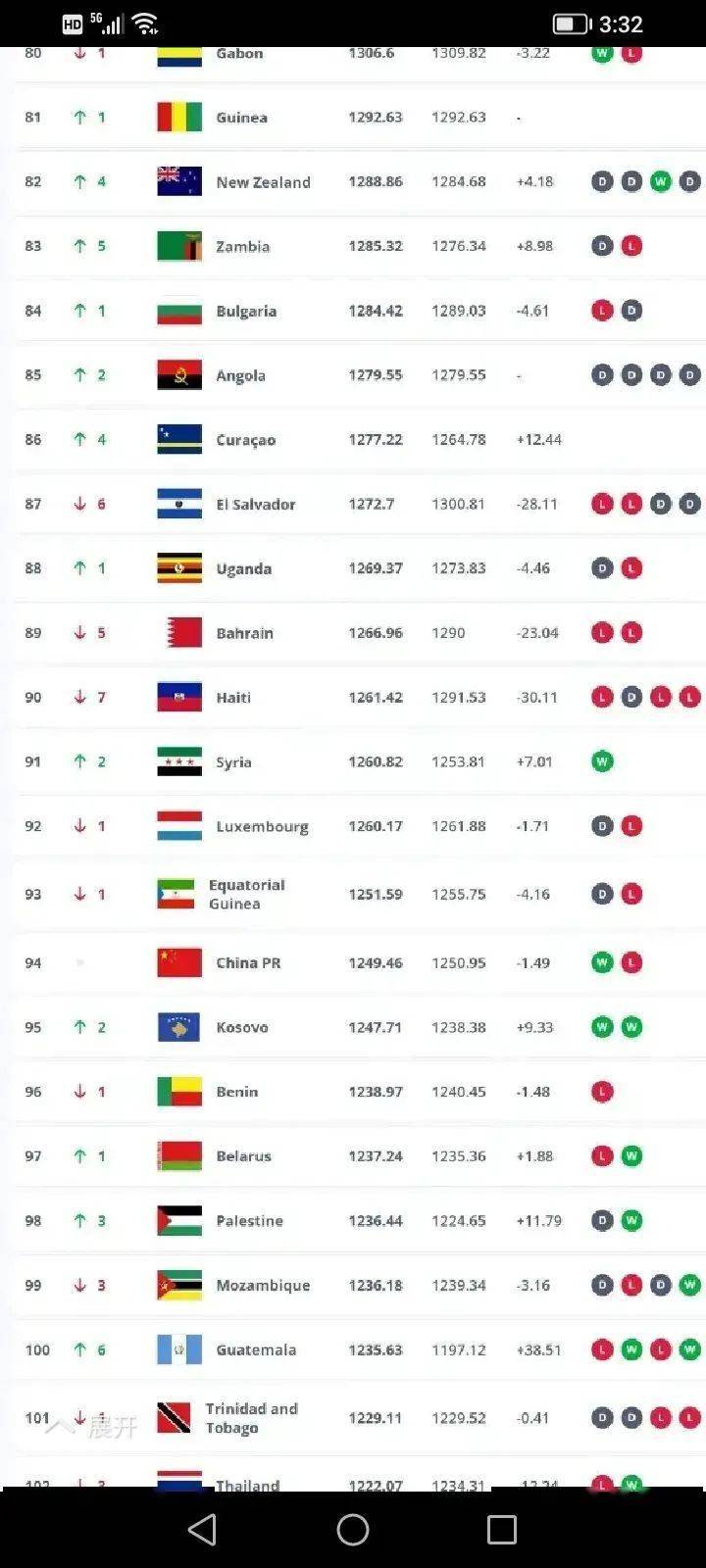 世界杯球 队排行榜 全球瞩目相关图片1