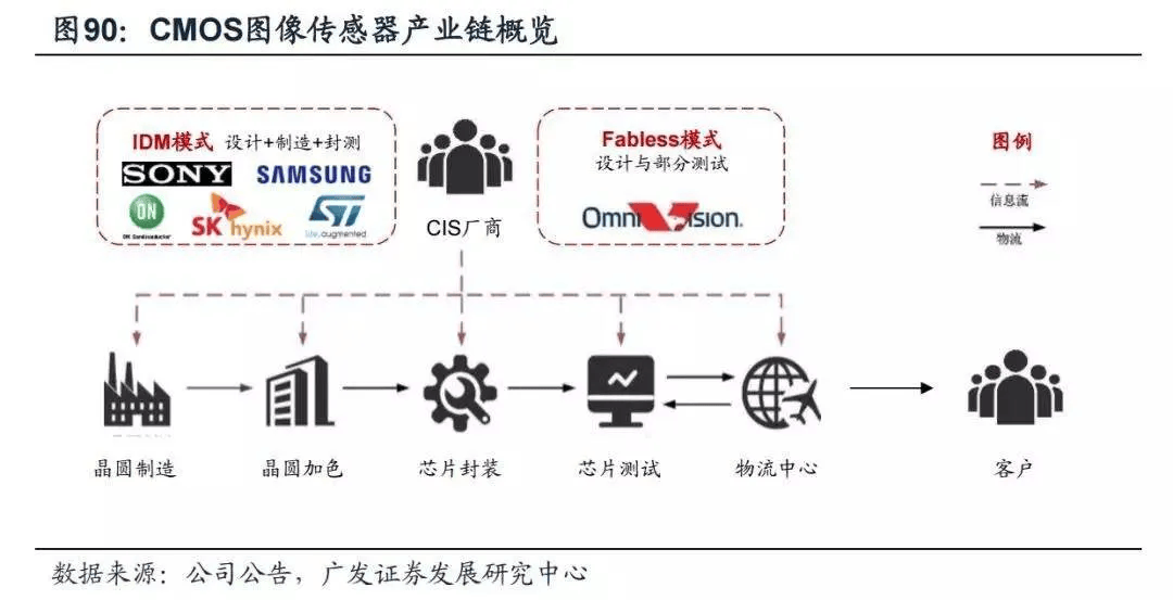 你手机摄像头里的“万年老三”，这次也想上桌吃饭。