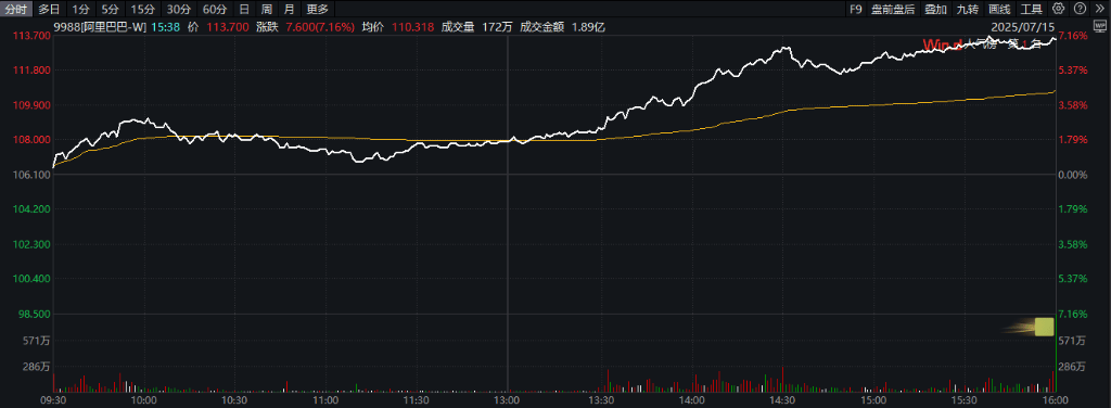 哪些投资信号在中国市场返回NVIDIA H20？