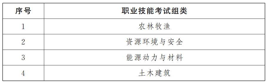 江西省职教高考实施方案_江西省职教高考制度_江西招生考试
