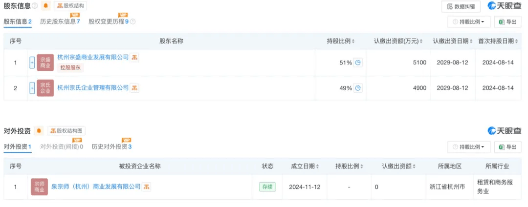 起底宗盛科技，宗馥莉亲叔叔宗泽后的商业版图