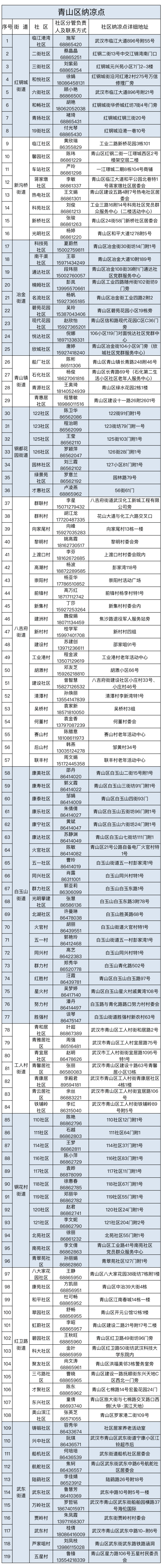 武漢各區(qū)納涼點在哪里？武漢各區(qū)免費納涼點地址及開放時間匯總(圖9)