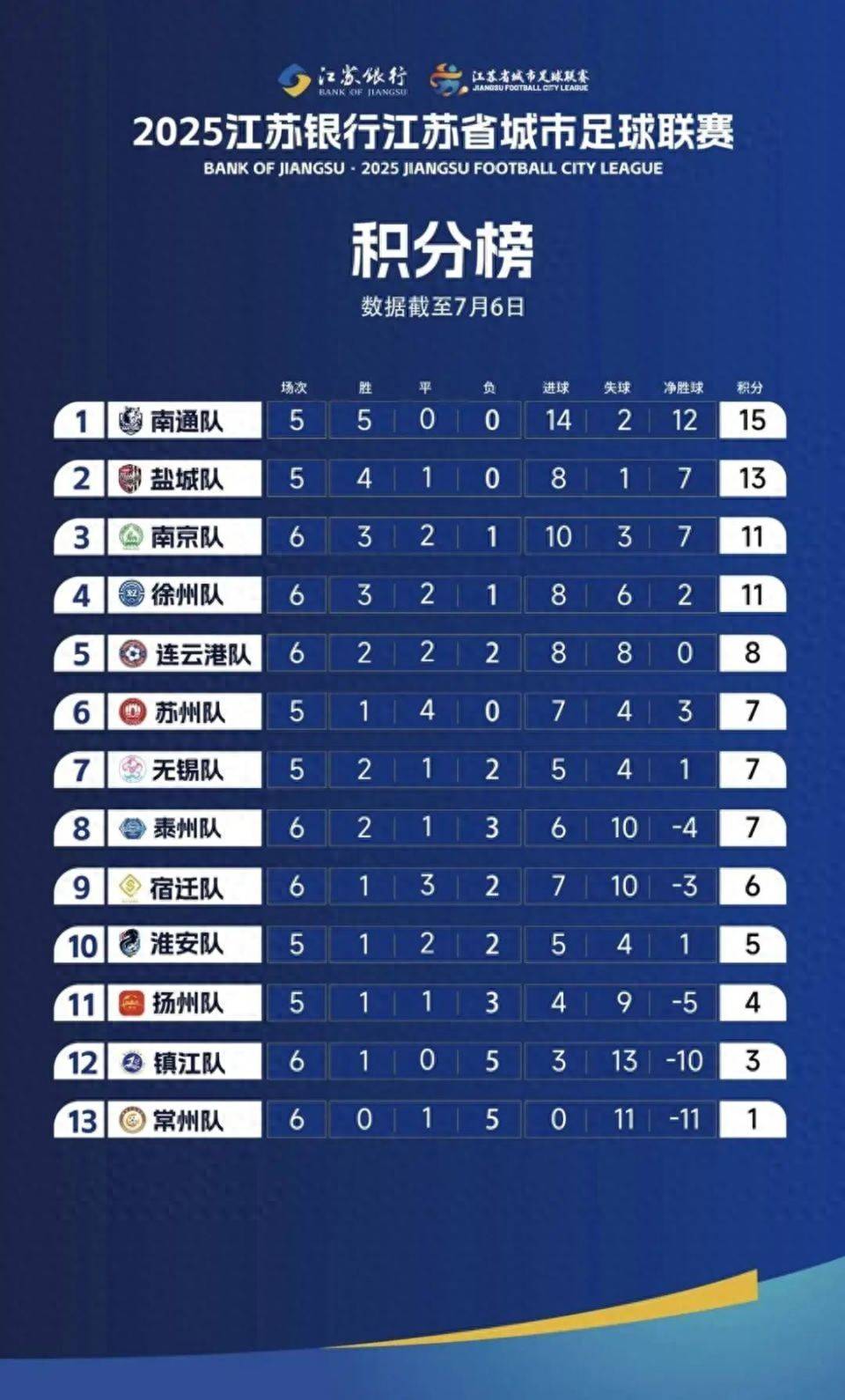“等等胡歌不是上海人吗？都有哪些明星为苏超