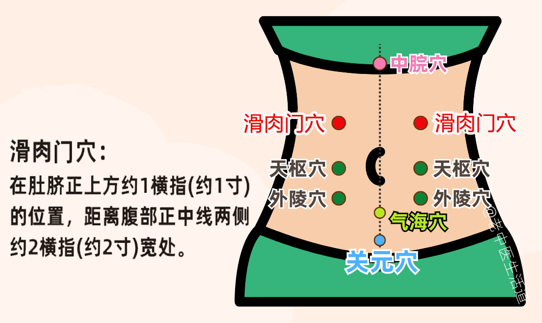 试试"滑肉门穴"!中焦清道夫,按一按轻松减负