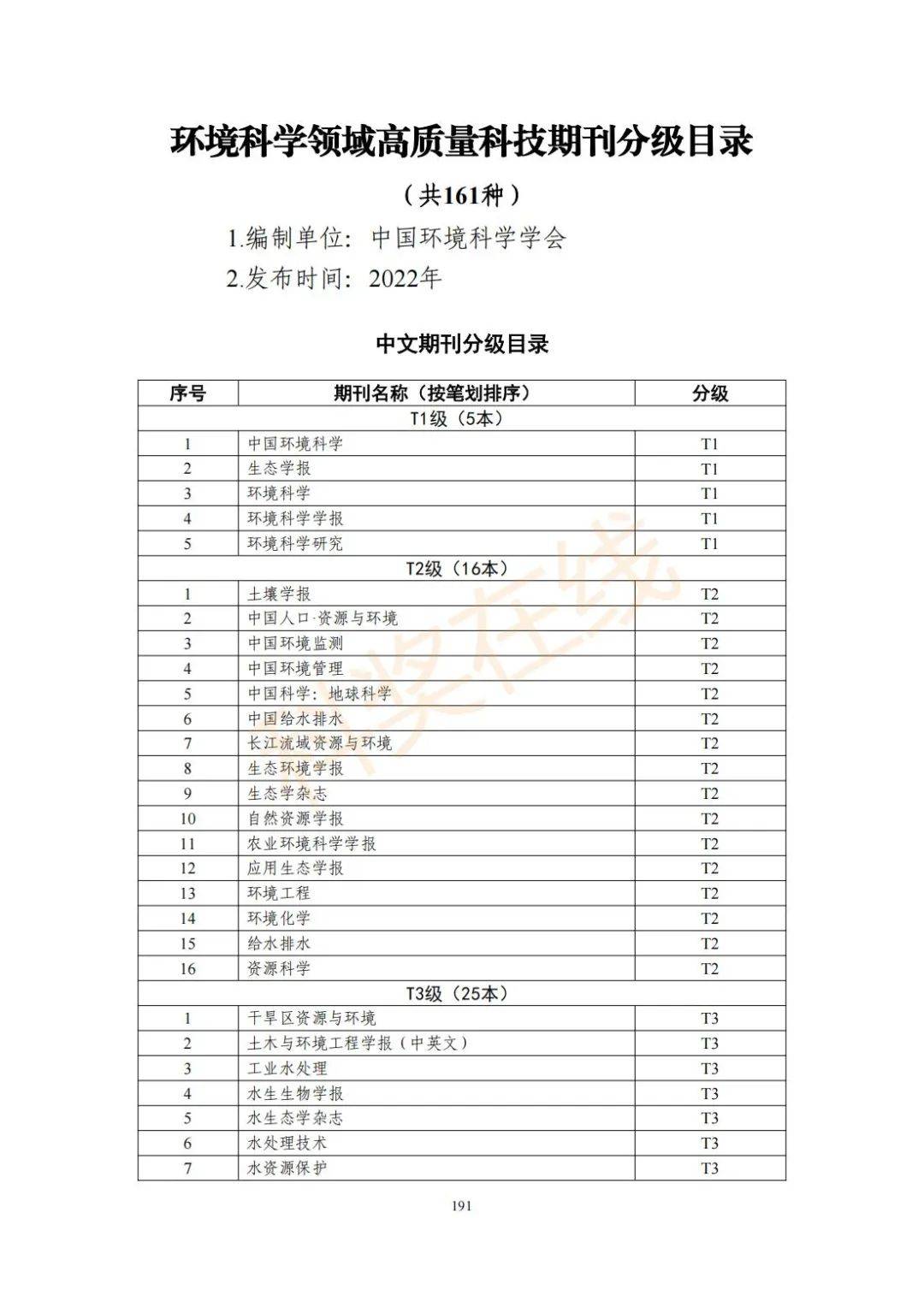 高质量科技期刊分级目录总汇