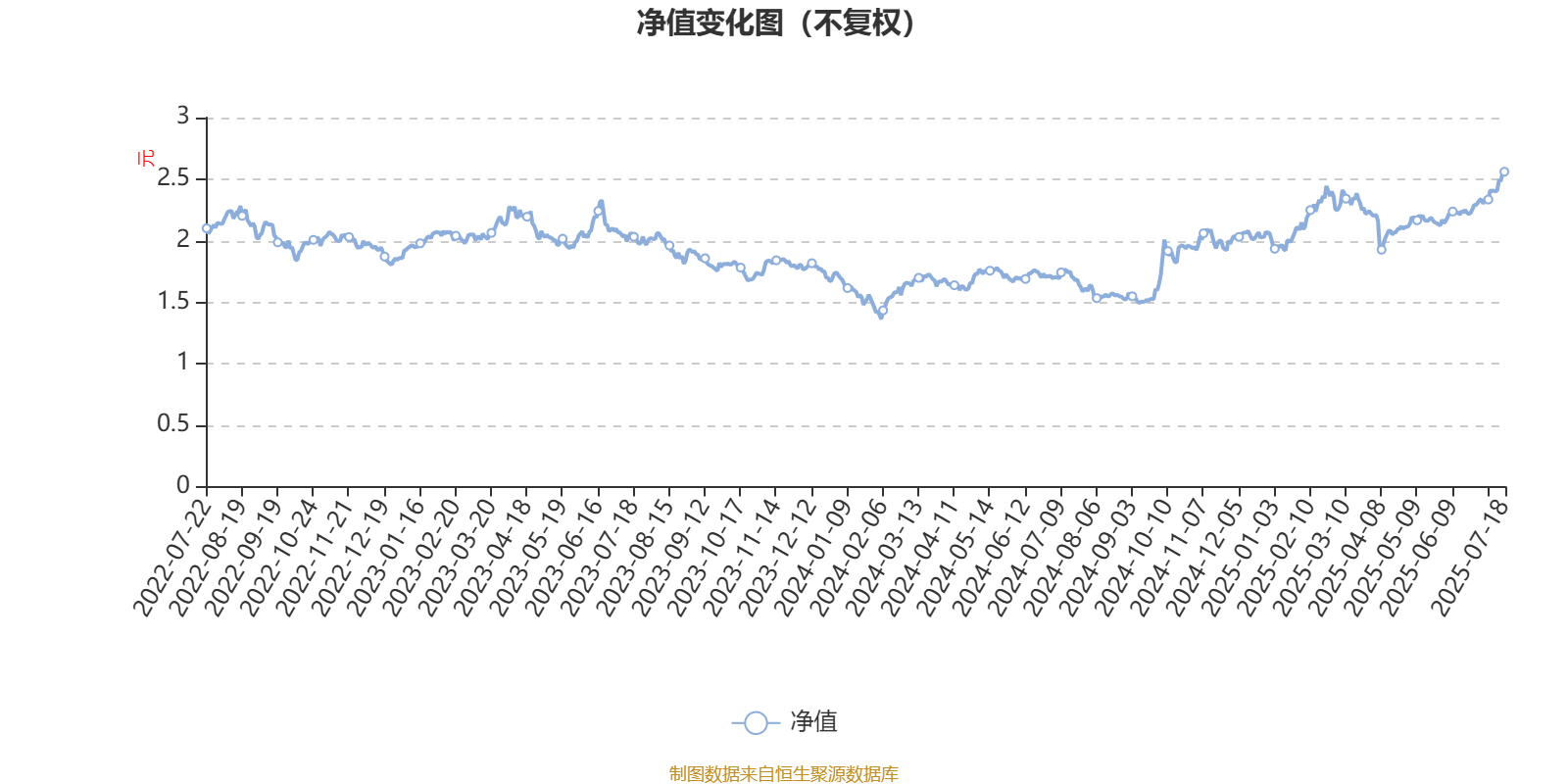 汇添富科技创新混合A：2025年第二季度利润1.62亿元净值增长率5.62%_搜狐网