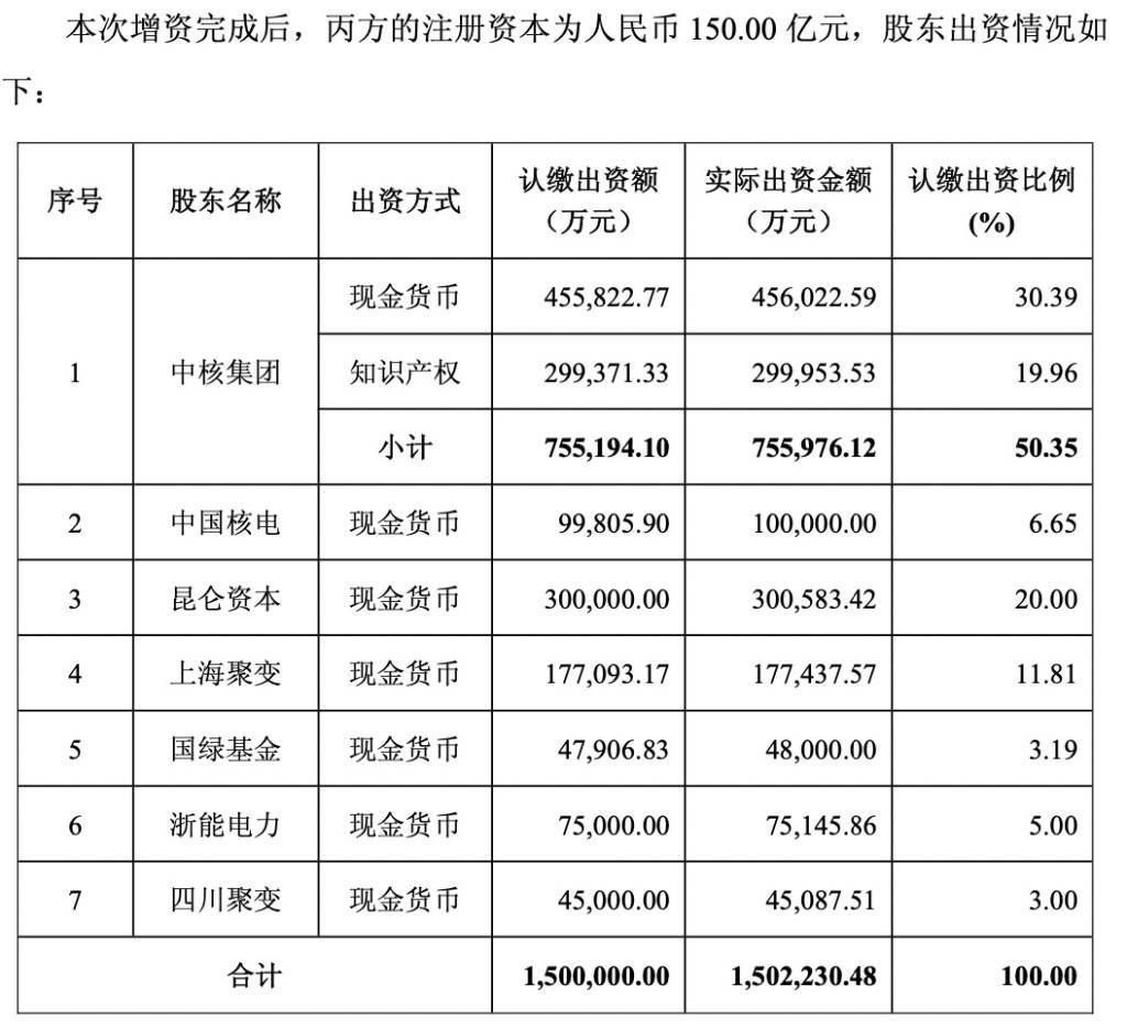深度｜注册资本为150亿元，国家团队受控的核融