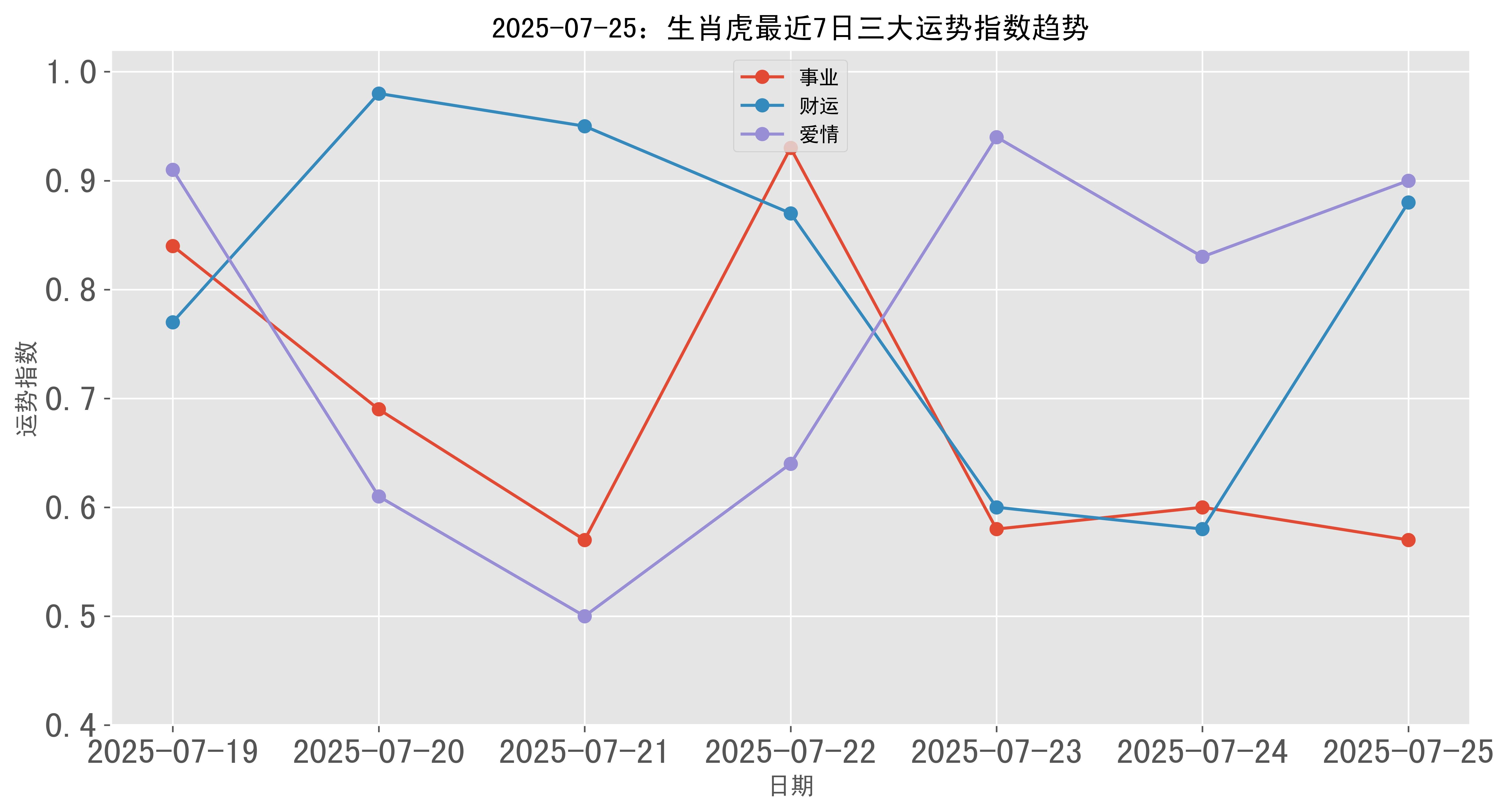 7月25日生肖的运势(2021年7月25特吉生肖)