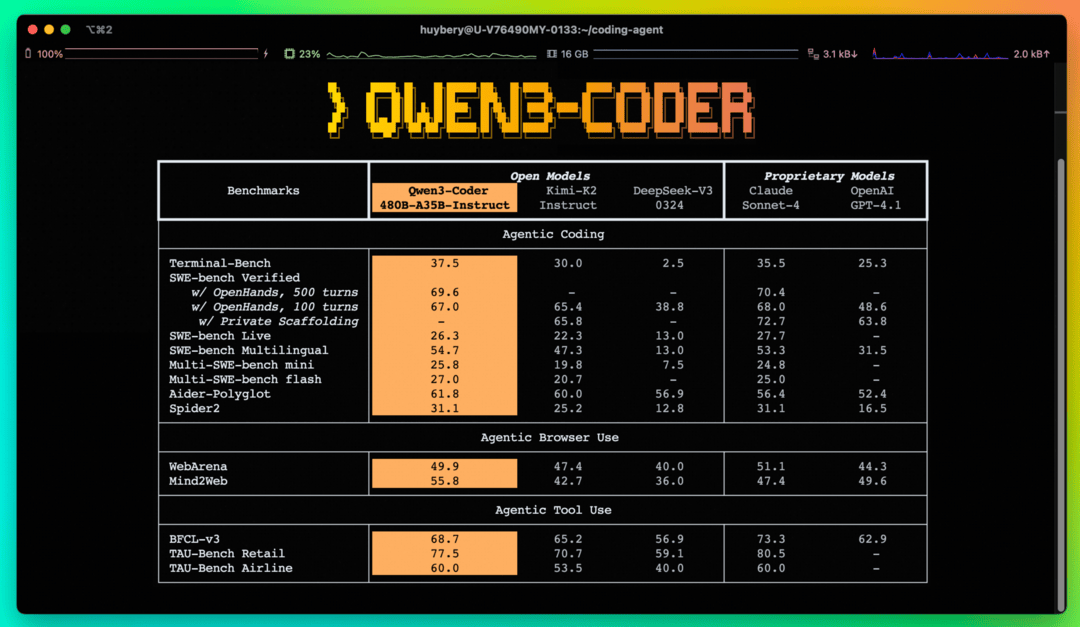 阿里发布Qwen3-Coder编程大模型，媲美Claude4，编程效率大幅提升