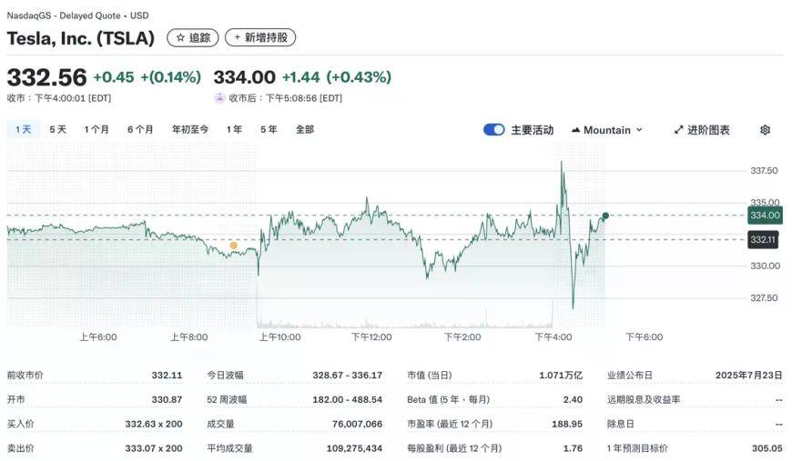 特斯拉第二季营收下降12%创十多年最大滑坡，开始生产更便宜车型