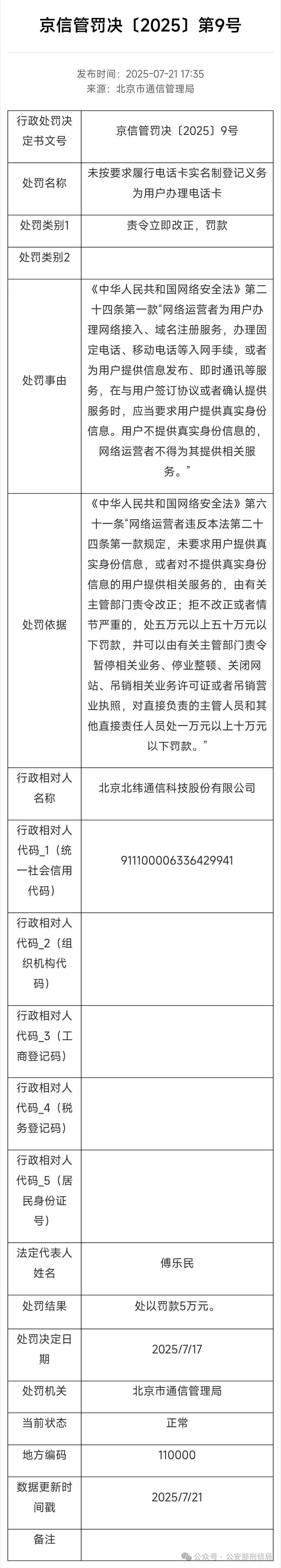 六企业因落实反诈、实名制责任不到位受到行政处罚