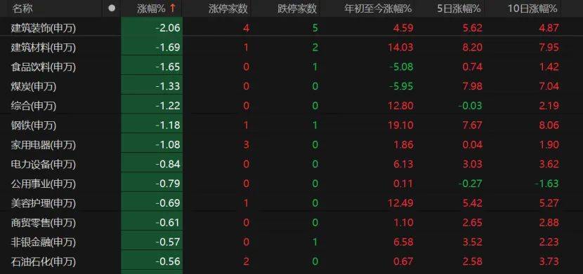 A股周末调整，下周怎么走？