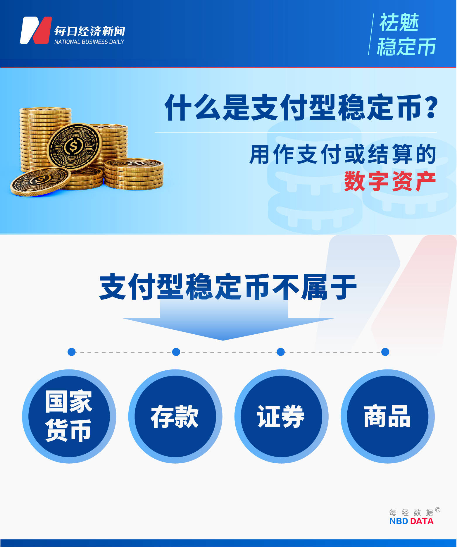 拆解《天才法案》：谁将分食2万亿美元稳定币蛋糕？
