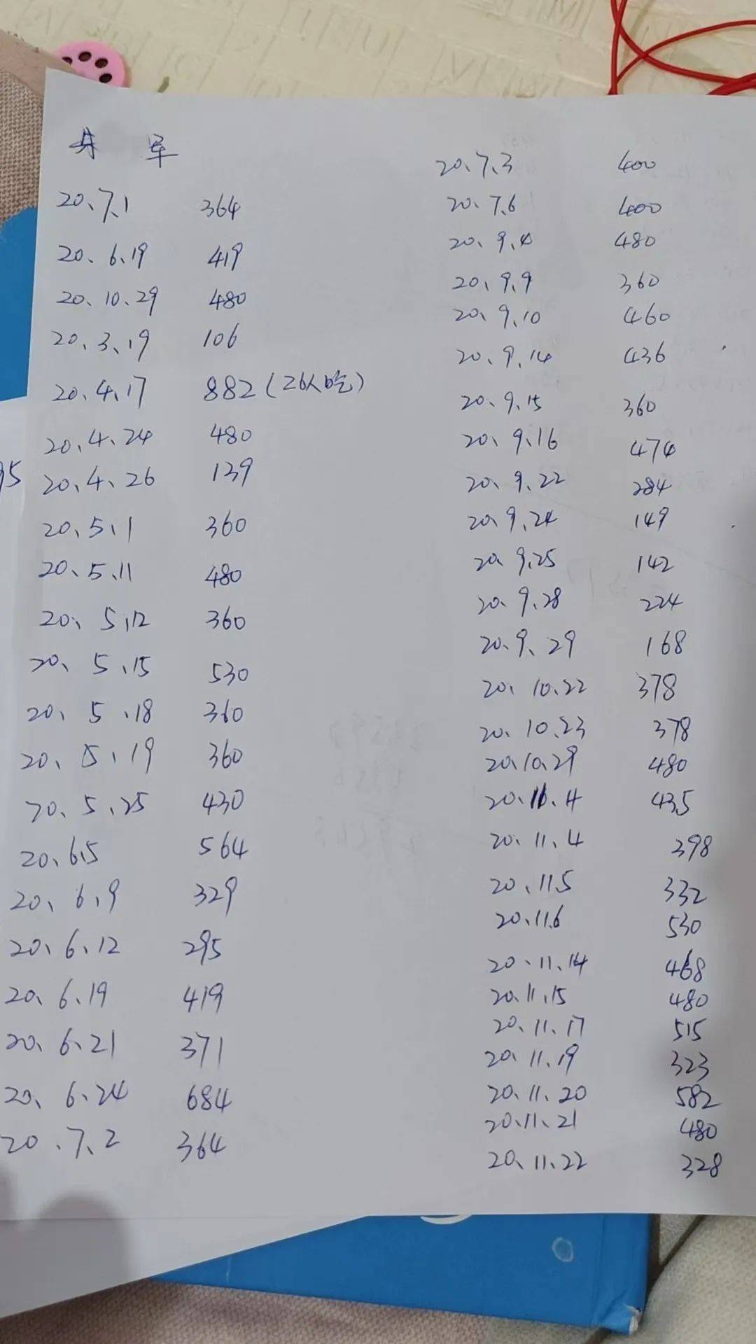下乡帮扶人员赊欠近3万餐费，河南商水回应：已结清，其他问题待查实后将依规依纪依法处理