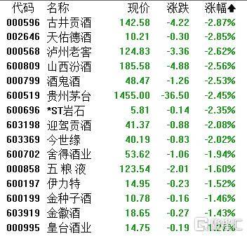 A股收评：三大指数齐跌！海南自贸区板块回调，半导体板块逆势拉升