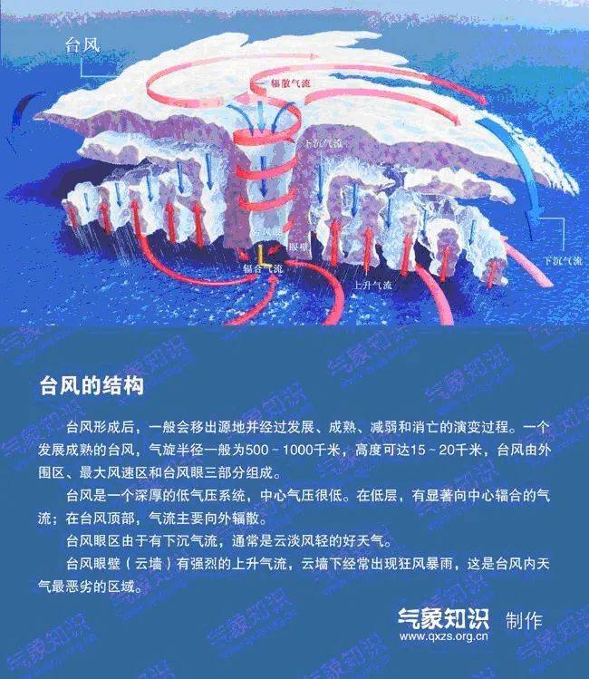 今晚起受台风外围云系影响 湘南、湘东局地有暴雨