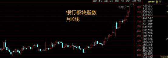 为什么这波牛市不容易抓住？——极简投研