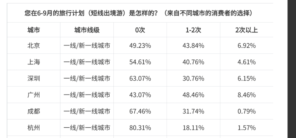哆啦a梦海岛大电影__海岛奇兵木材换钻比例