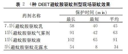 提醒：基孔肯雅热禁用这种常见药！或加重关节损伤