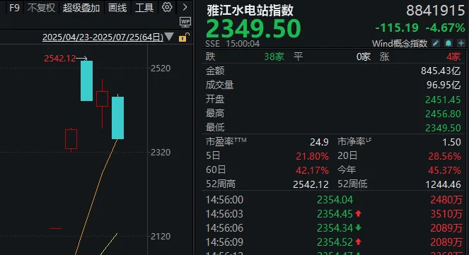 明天，A股“最接近牛市的一周”要来了！如何应对？