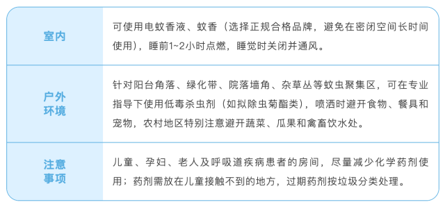 化州发现输入性病例！蚊媒传染病防控要点请记牢